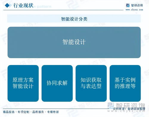 政策技術雙輪驅動 智能設計邁向實時迭代新紀元