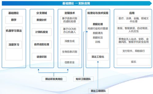 《人工智能企業技術崗位設置情況研究報告》發布，揭示軟件技術服務新趨勢
