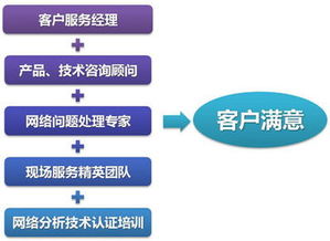 科來軟件公司 卓越軟件技術服務，專業客戶支持保障