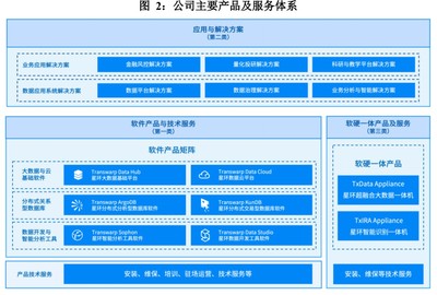 星環科技 三大業務協同驅動加速變現，高費用投入拓展軟件技術服務市場